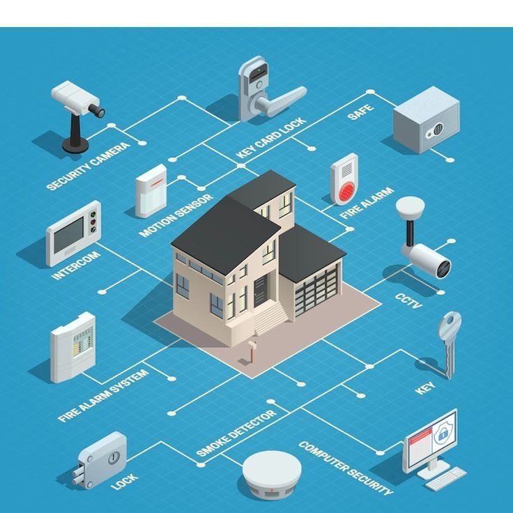 Electrical work
